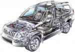 Toyota Land Cruiser 2003 года